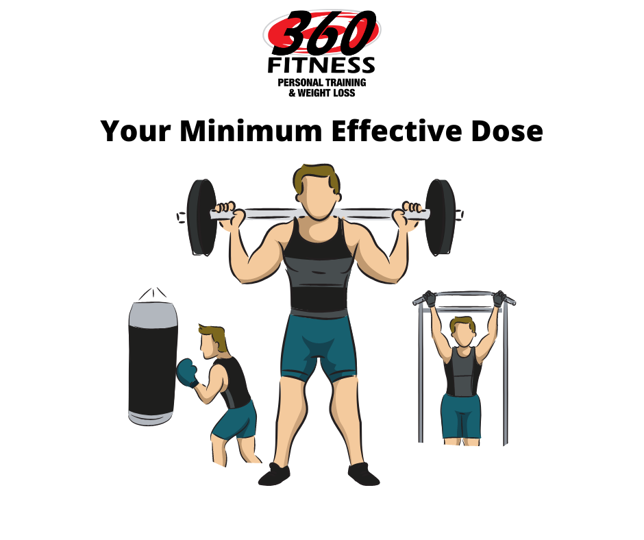 The minimum effective dose